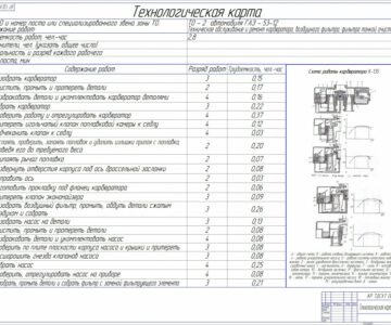 Чертеж Технологическое проектирование предприятия для парка 25 грузо-вых автомобилей с разработкой технологической карты  ТО-2 системы питания автомобиля ГАЗ-53-12