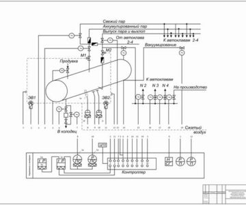 Чертеж Схема автоматизации автоклавной обработки