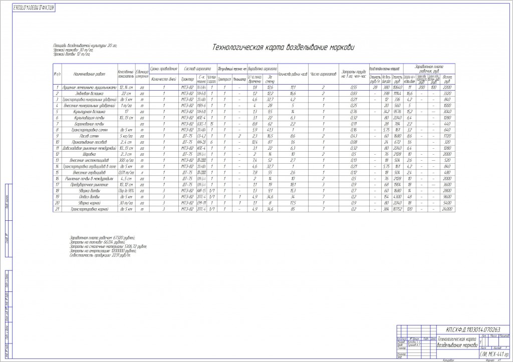 Чертеж Разработка технологической карты на комплексную механизацию возделывания и хранения моркови в сельском хозяйстве