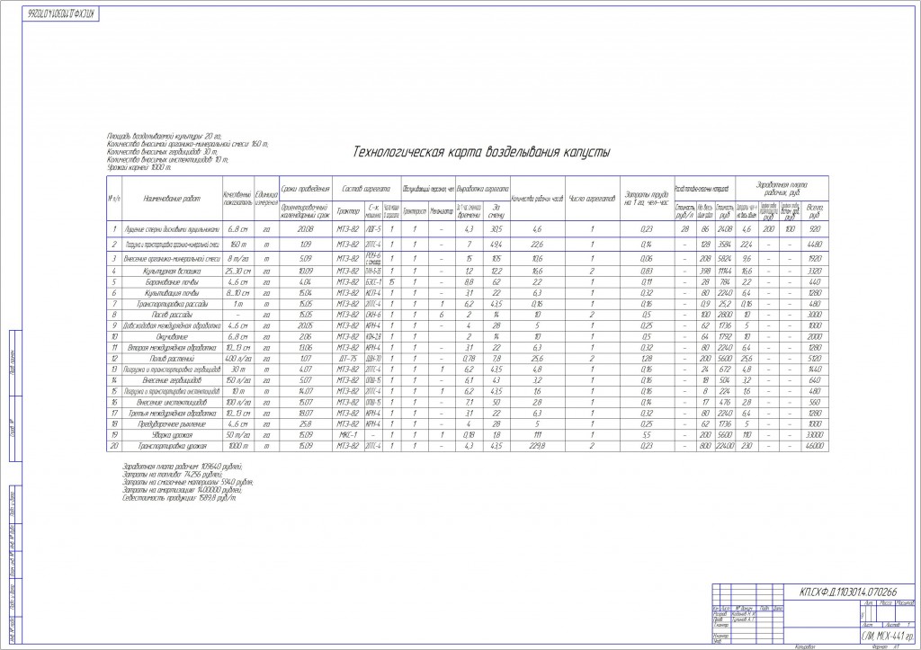 Чертеж Проект комплексной механизации возделывания капусты с разработкой технологической карты