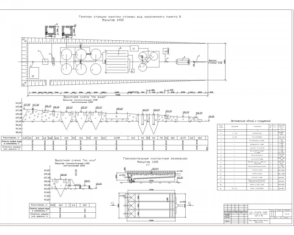 Чертеж Чертеж станции очистки воды