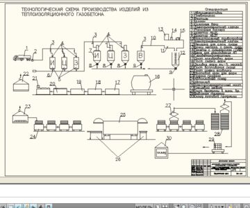 Чертеж Технологическая схема производства изделий из теплоизоляционного газобетона