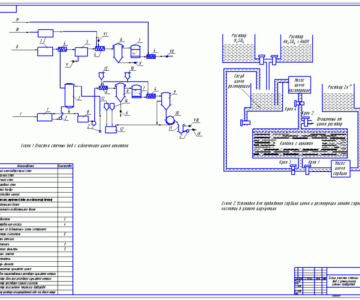 Чертеж Очистка сточных вод с извлечением цинка ионитами