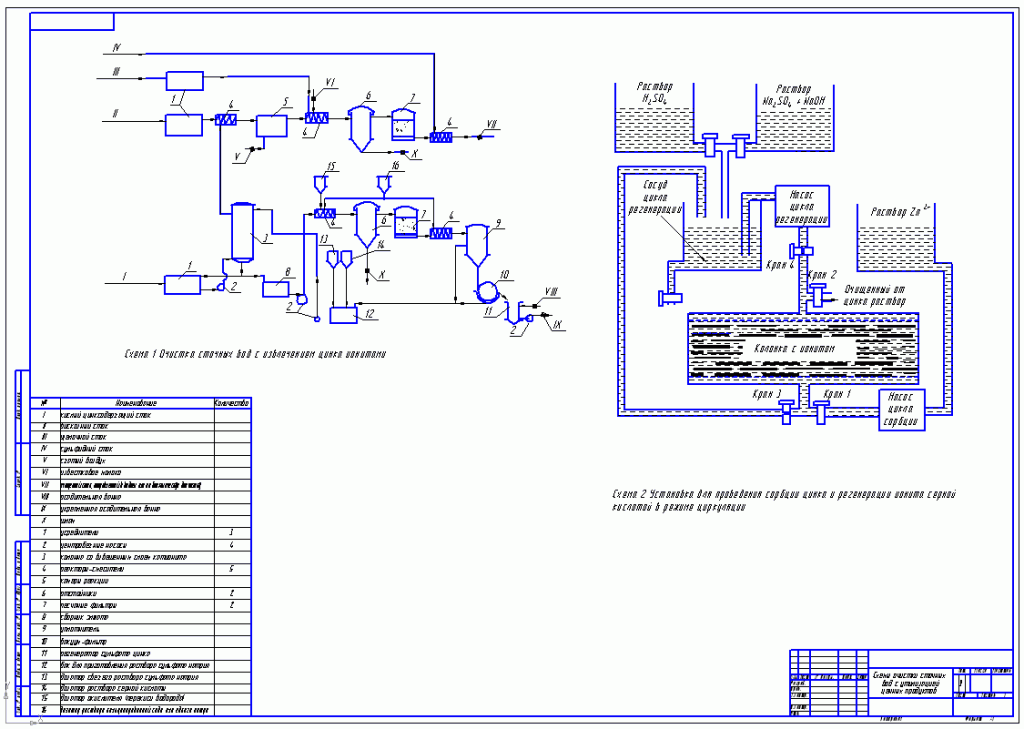 Чертеж Очистка сточных вод с извлечением цинка ионитами