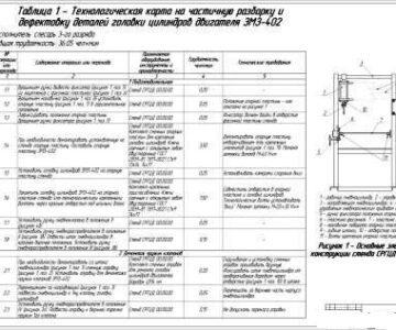 Чертеж Технологическая карта на разборку головки блока цилиндров