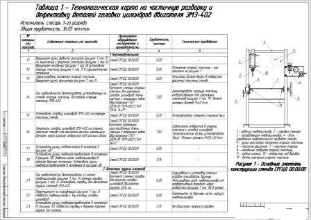 Чертеж Технологическая карта на разборку головки блока цилиндров