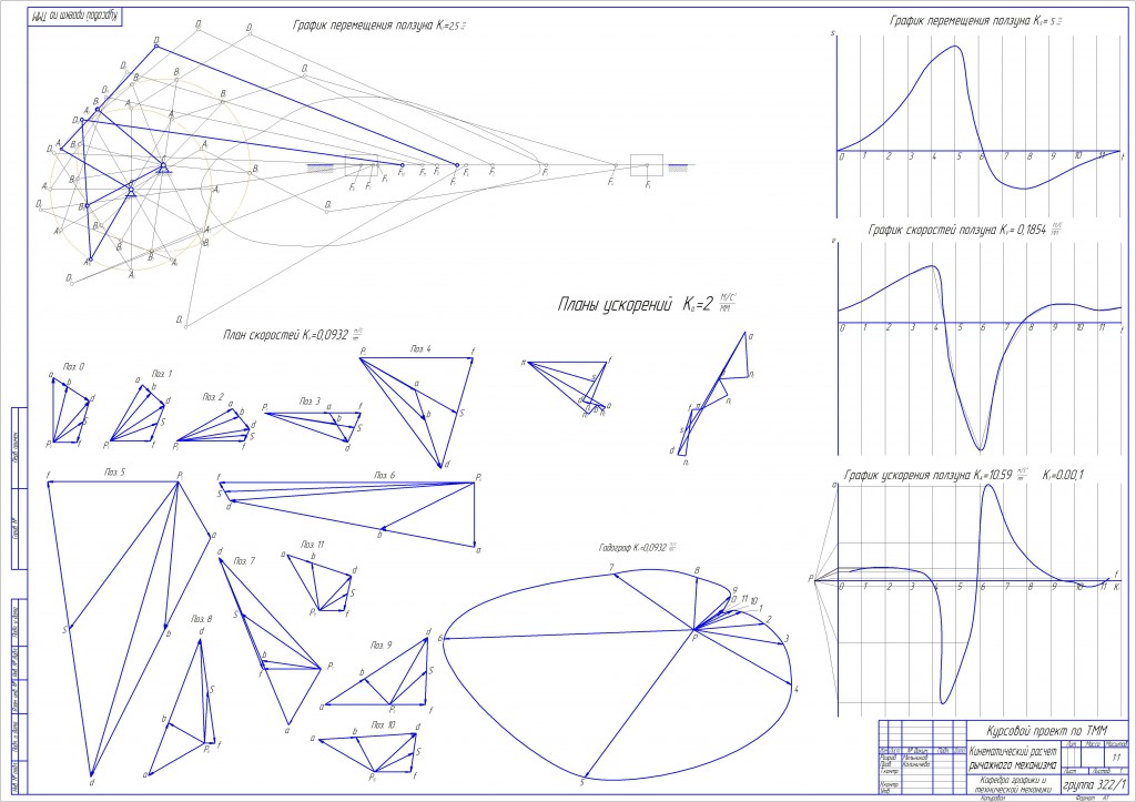 Чертеж Кинематический расчет рычажного механизма