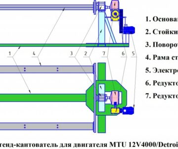 Чертеж Стенд-кантователь двигателя МТУ 12V4000