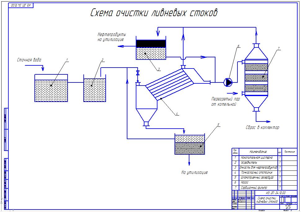 Чертеж Схема очистки ливневых стоков