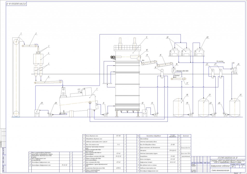 Чертеж Диффузионное отделение сахарного завода