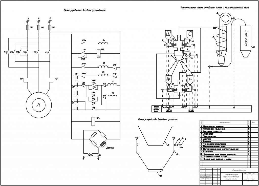 Чертеж Курсовой проект на тему Автоматизация cистемы активации  шлака и соды