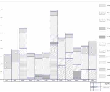 Чертеж Планирование и организация ТО машинно-тракторного парка хозяйства (механизированного подразделения)