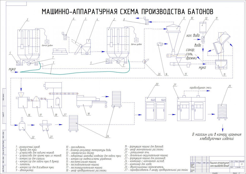 Чертеж Машинно-аппаратурная схема производства батонов