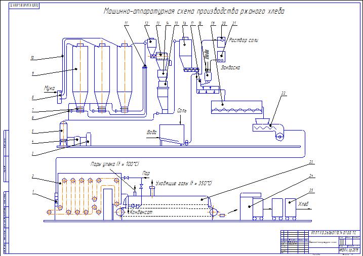 Чертеж Машинно-аппаратурная схема производства ржаного хлеба