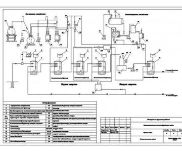 Чертеж Обессоливание двухступенчатым Na-катионированием