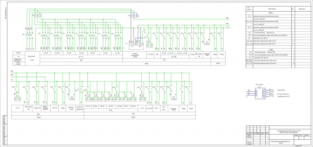 Чертеж Схема электрическая, питания шкафов автоматики. Сборный пункт.