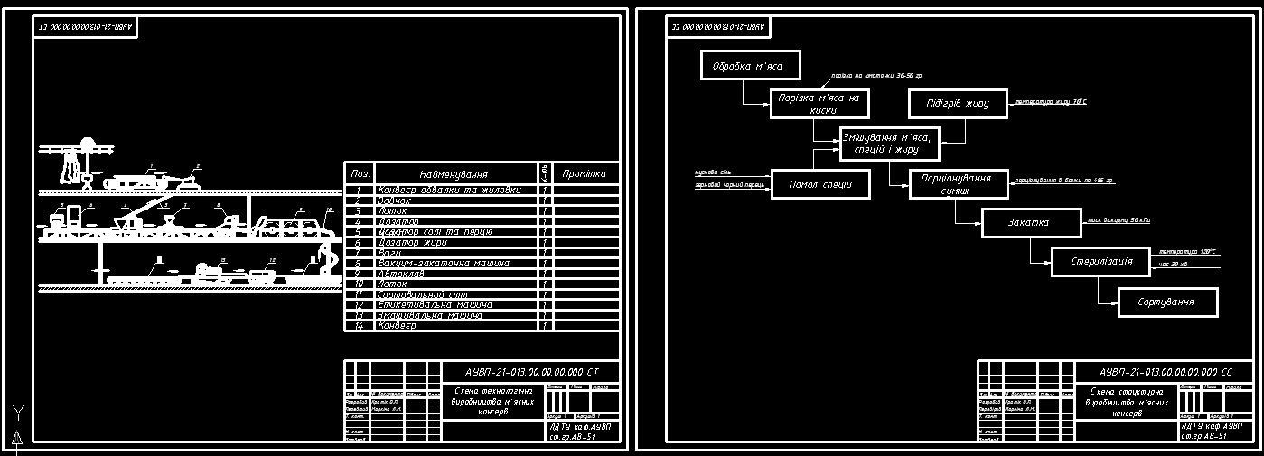 Чертеж Технологическая линия производства мясных консервов