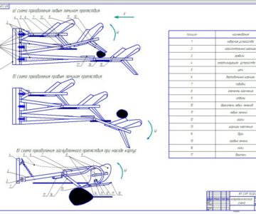 Чертеж Проект почвообрабатывающей машины (плуга)