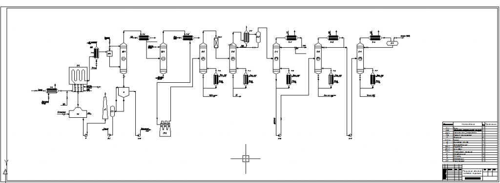 Чертеж Получение этилена методом пиролиза технологическая схема