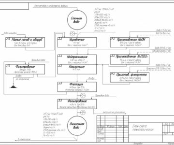 Чертеж Технологическая блок-схема очистки сточных вод кондитерской фабрики