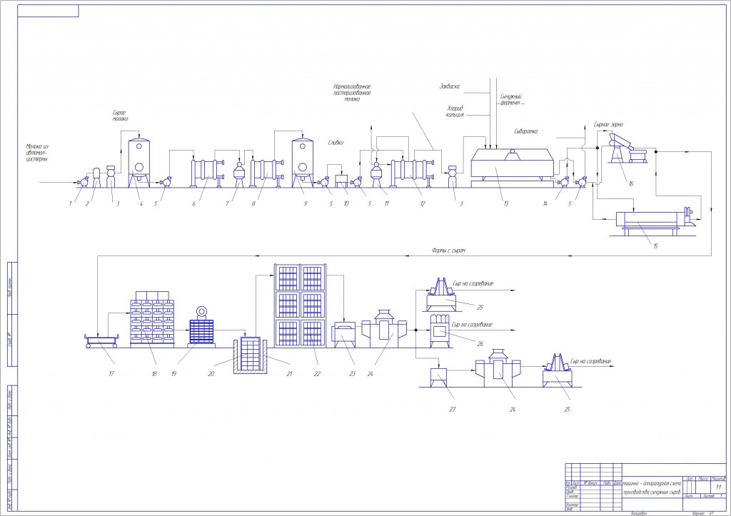 Чертеж машинно аппаратурная схема производства сычужных сыров