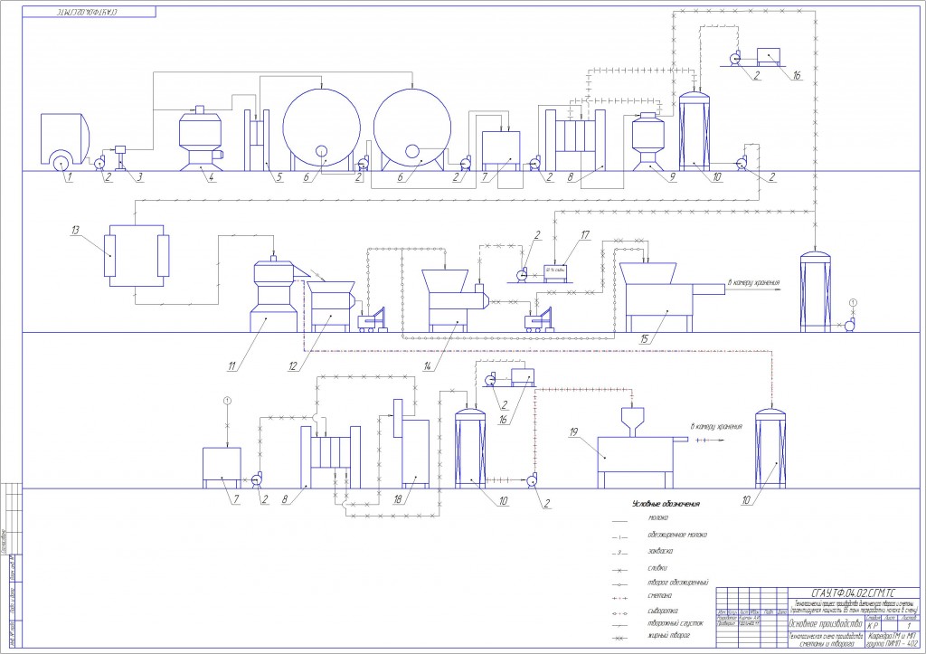 Чертеж Технологическая схема сметаны и творога