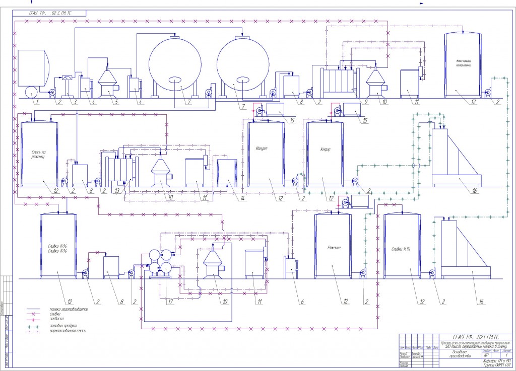 Чертеж Технологическая схема производства цельномолочных продуктов