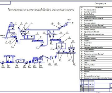 Чертеж Схема производства силикатного кирпича