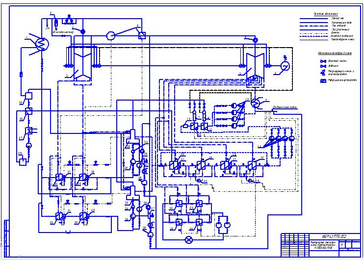 Чертеж Развернутая тепловая схема АЭС К-1000-60/1500