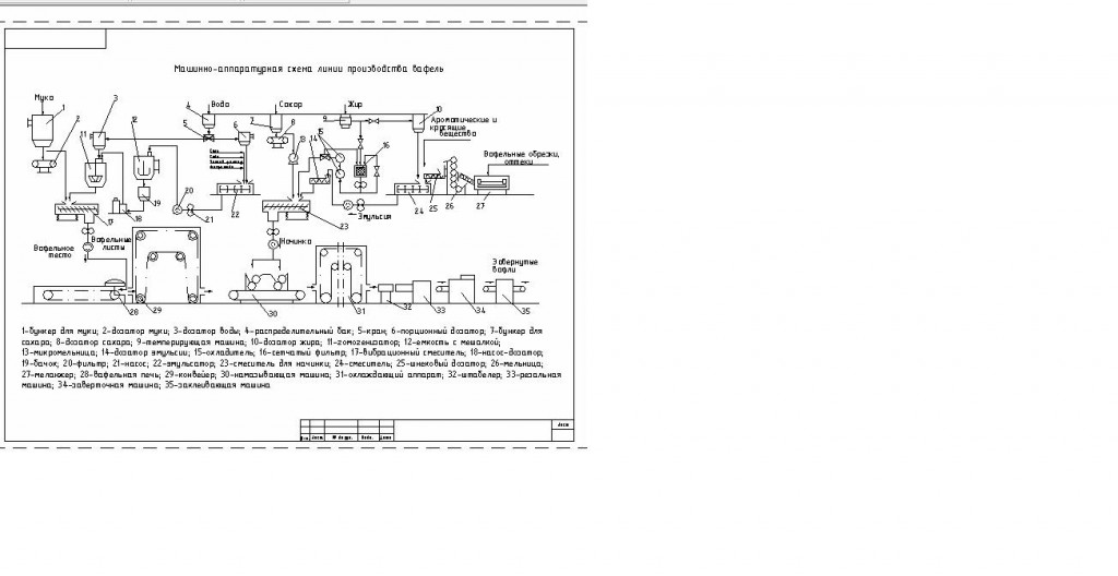 Чертеж Машинно-аппаратурная схема производства вафель