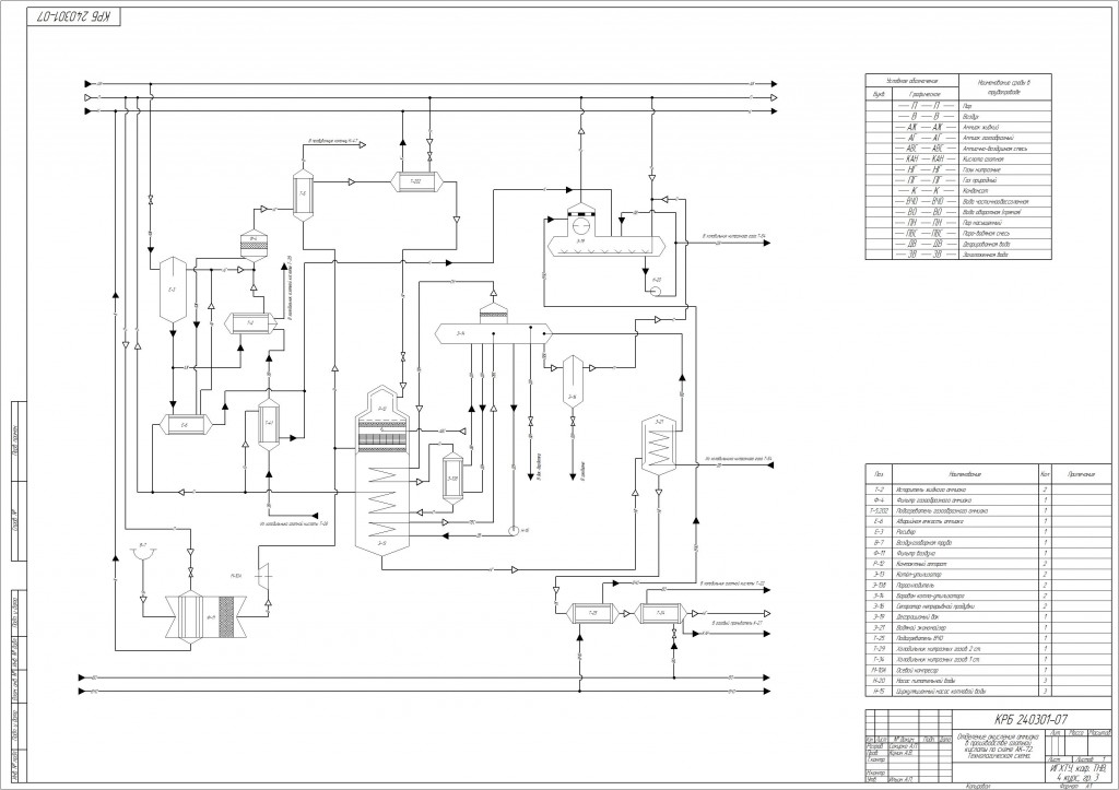 Чертеж Технологическая линия производства азотной кислоты