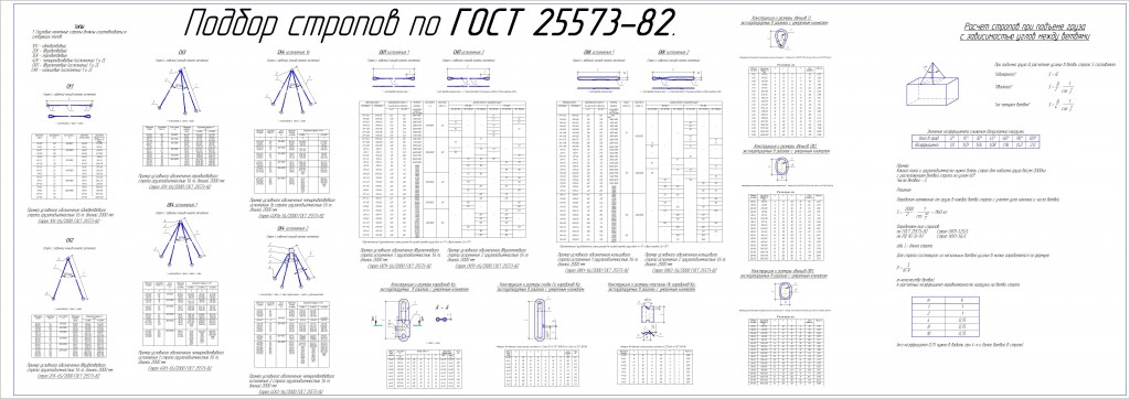 Чертеж Подбор стропов, строповка грузов