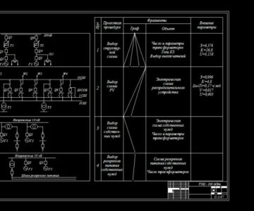 Чертеж Выбор схемы распределительного устройства с учетом надежности