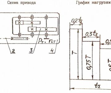 Чертеж Двухступенчатый цилиндрический горизонтальный редуктор