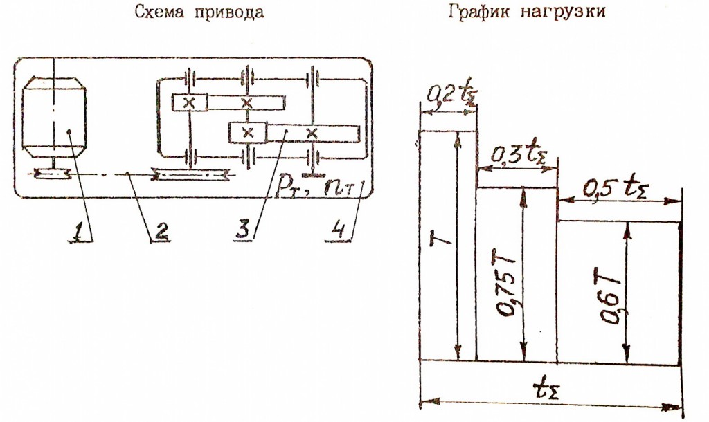 Чертеж Двухступенчатый цилиндрический горизонтальный редуктор