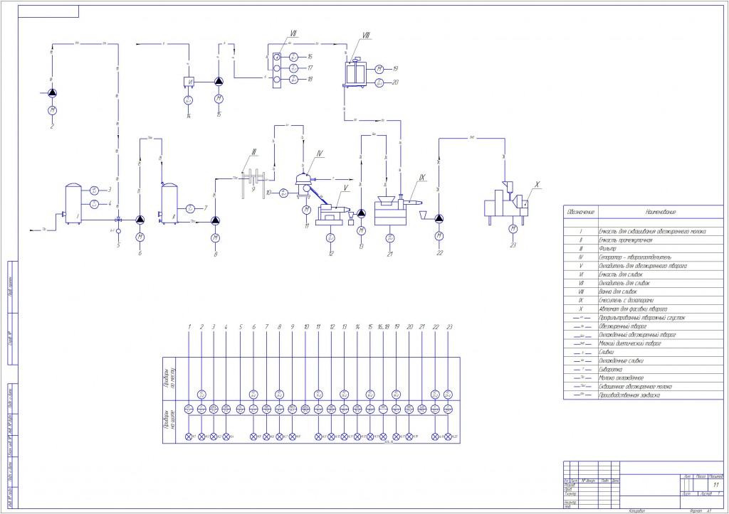 Чертеж автоматизация схемы выработки творога раздельным способом