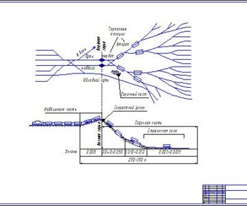Чертеж План и профиль сортировочной горки