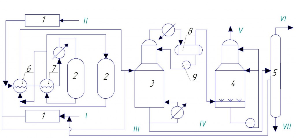 Чертеж Техноогическая схема установки изомеризации пенекс