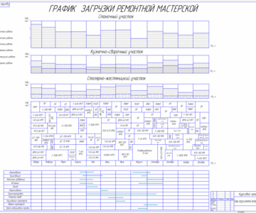 Чертеж Организация и проектирование ремонта  машин в мастерской общего назначения
