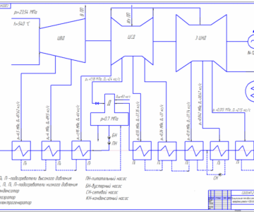 Чертеж Схема турбины К-1200-240