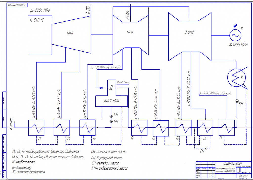 Чертеж Схема турбины К-1200-240