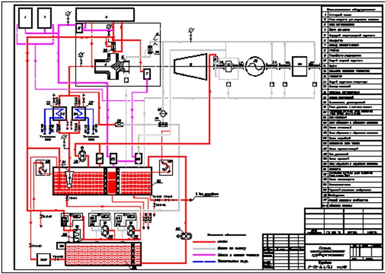 Чертеж Cхема маслоснабжения турбоустановки Р-12-3.4/0.1