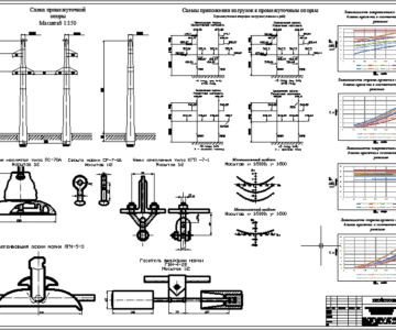 Чертеж Проектирование механической части воздушной линии электропередачи напряжением 220 кВ