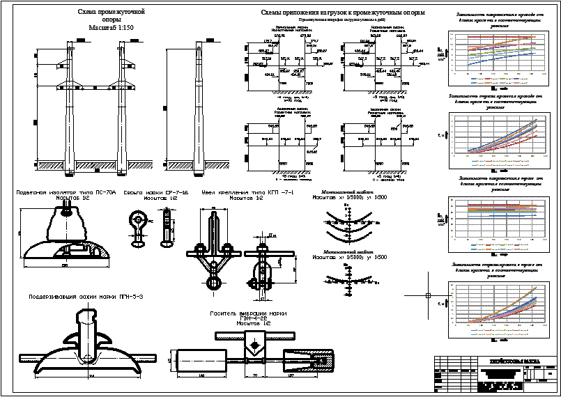Чертеж Проектирование механической части воздушной линии электропередачи напряжением 220 кВ