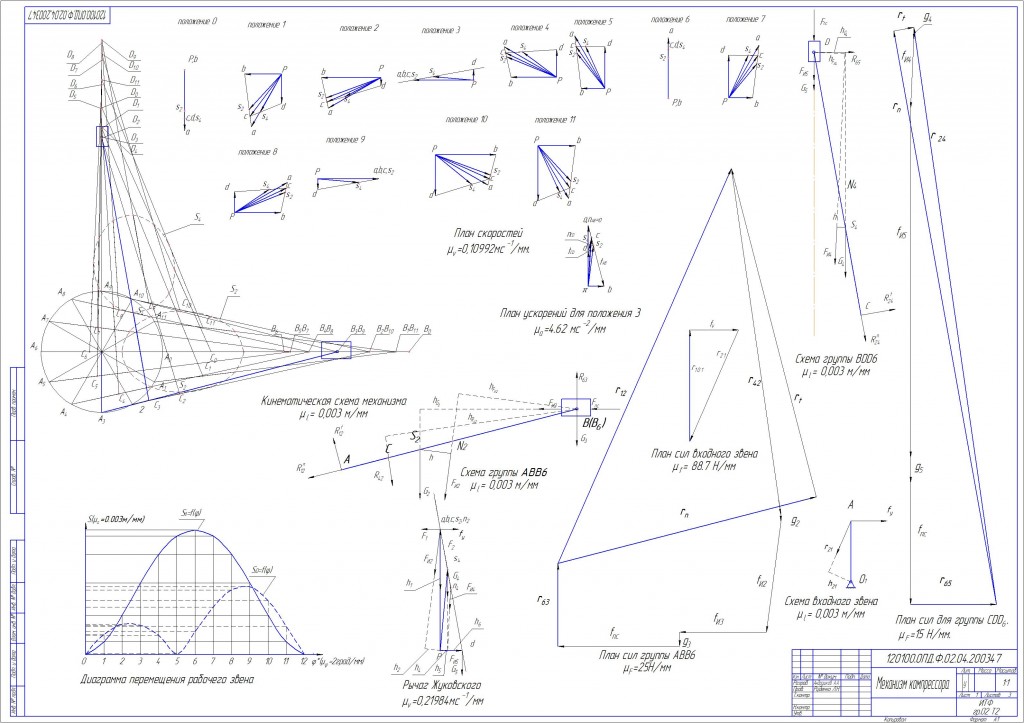 Чертеж ТММ. Механизм компрессора. Синтез зубчатой  передачи
