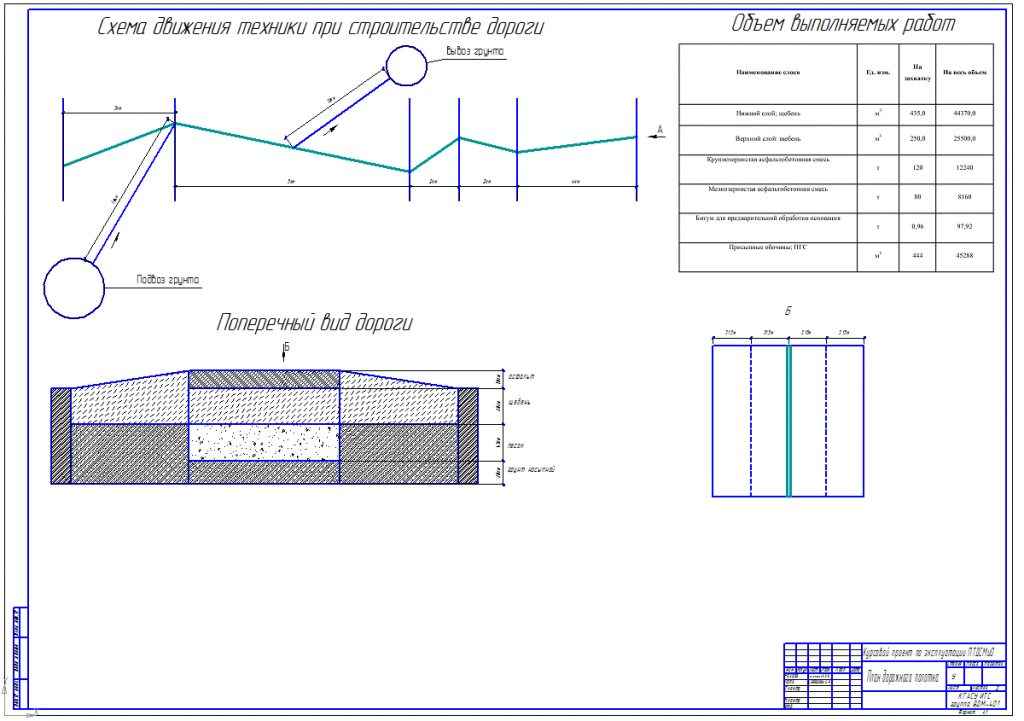 Чертеж Проект производства работ по строительству автомобильной дороги