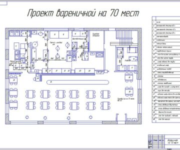 Чертеж Вареничная на 70 мест