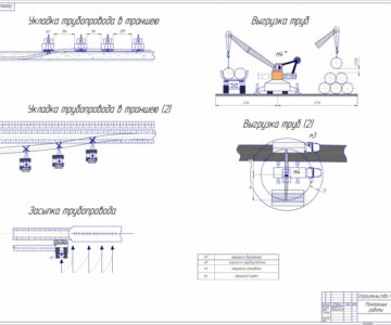 Чертеж Укладка трубопровода в траншею. Монтажные работы