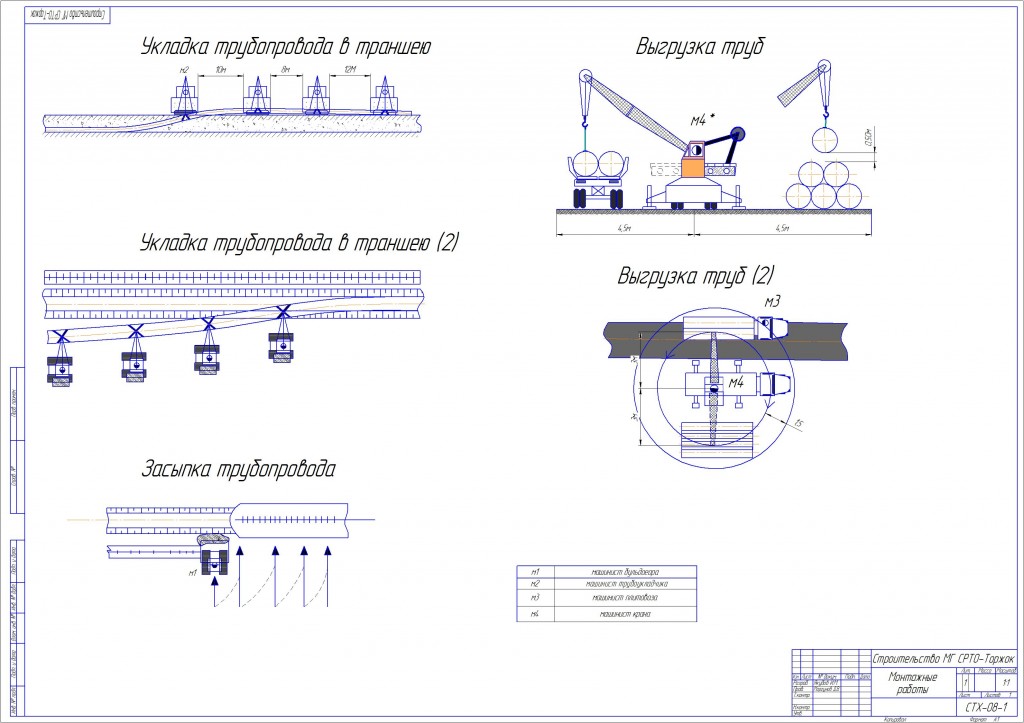 Чертеж Укладка трубопровода в траншею. Монтажные работы