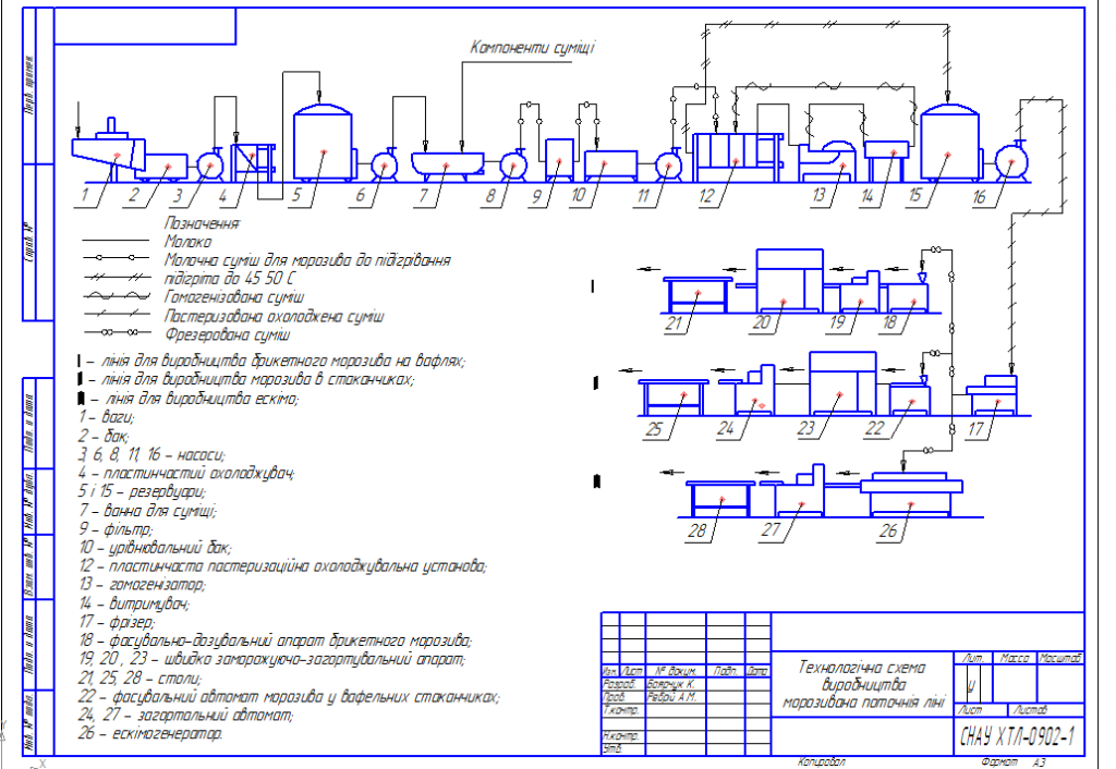 Чертеж Аппаратно технологическая линия производства мороженого